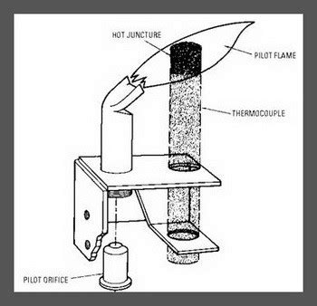 pilot tube furnace